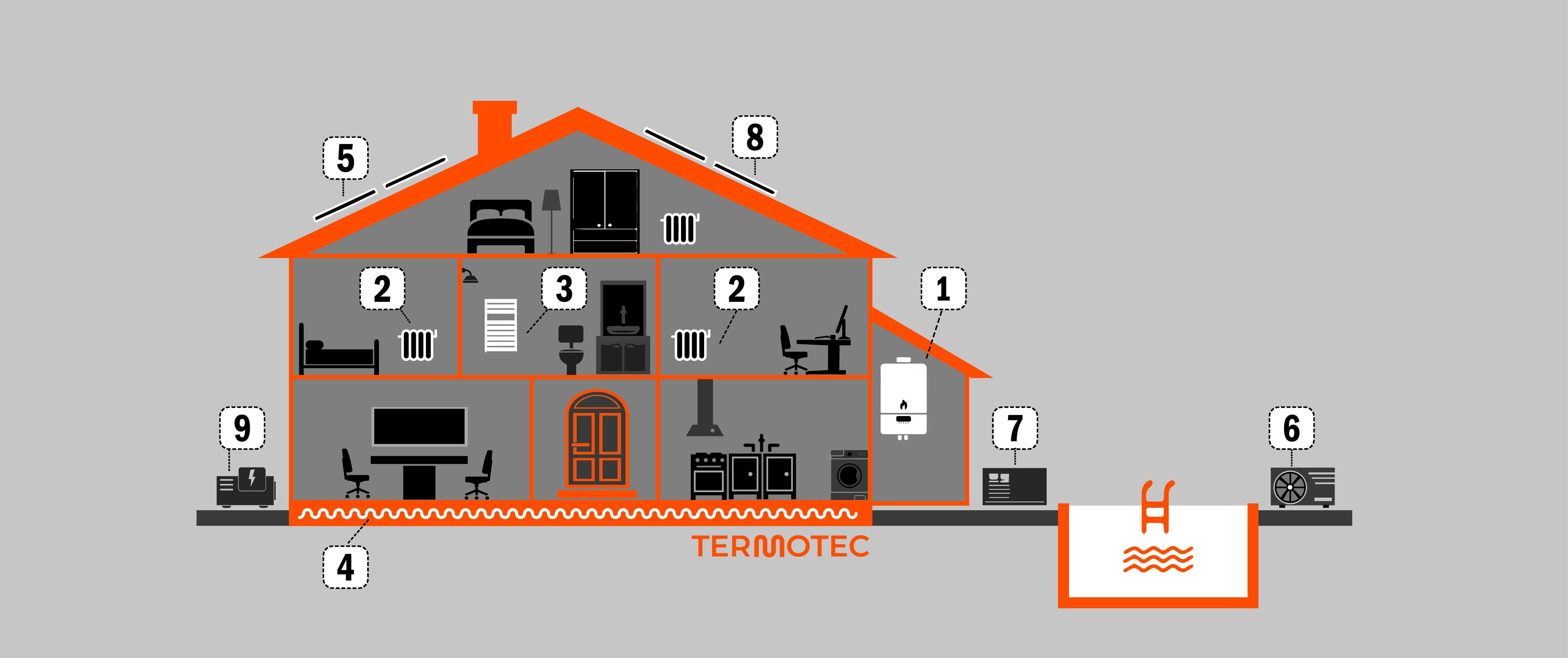 Casa Termotec inicio